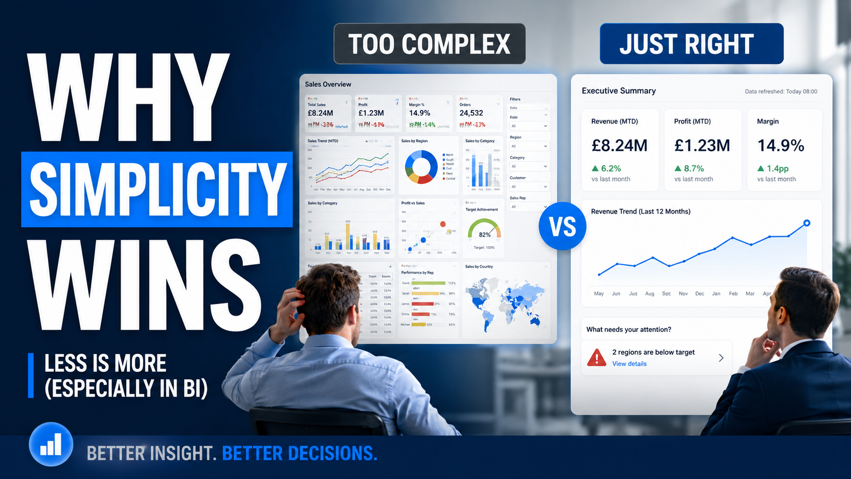 Why Simplicity Wins