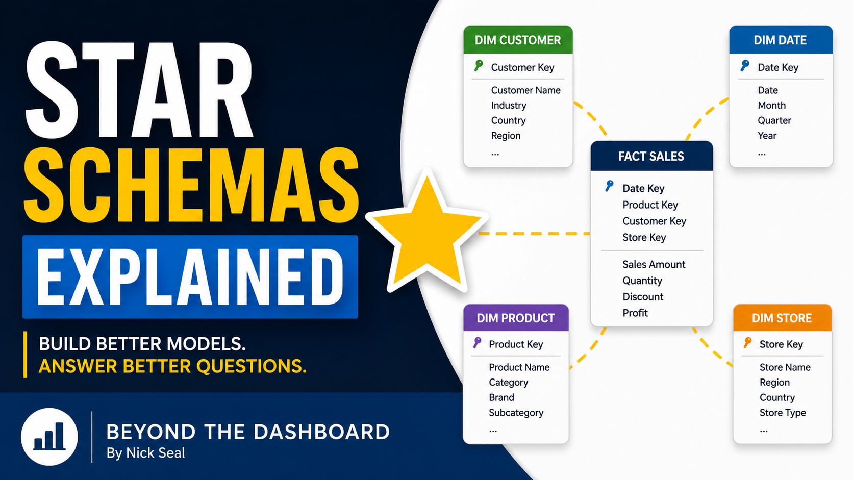 Star Schemas Explained